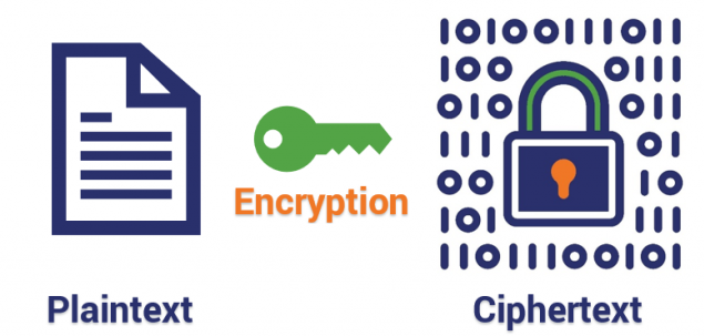Free Online AES256 Encryption Tool